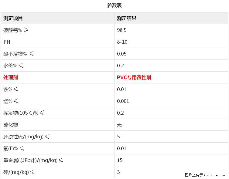 【桂林三鑫新型材料】电线电缆专用复合钙 超细改性碳酸钙 - 新手上路 - 西安生活社区 - 西安28生活网 xa.28life.net
