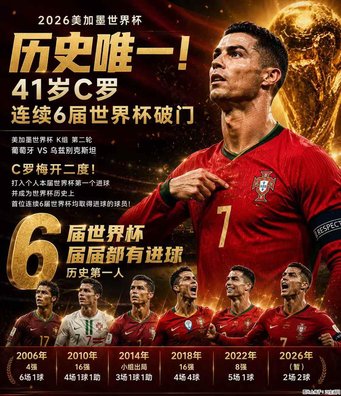 2026美加墨世界杯 历史唯一！41岁C罗 连续6届世界杯破门 - 运动休闲 - 西安生活社区 - 西安28生活网 xa.28life.net