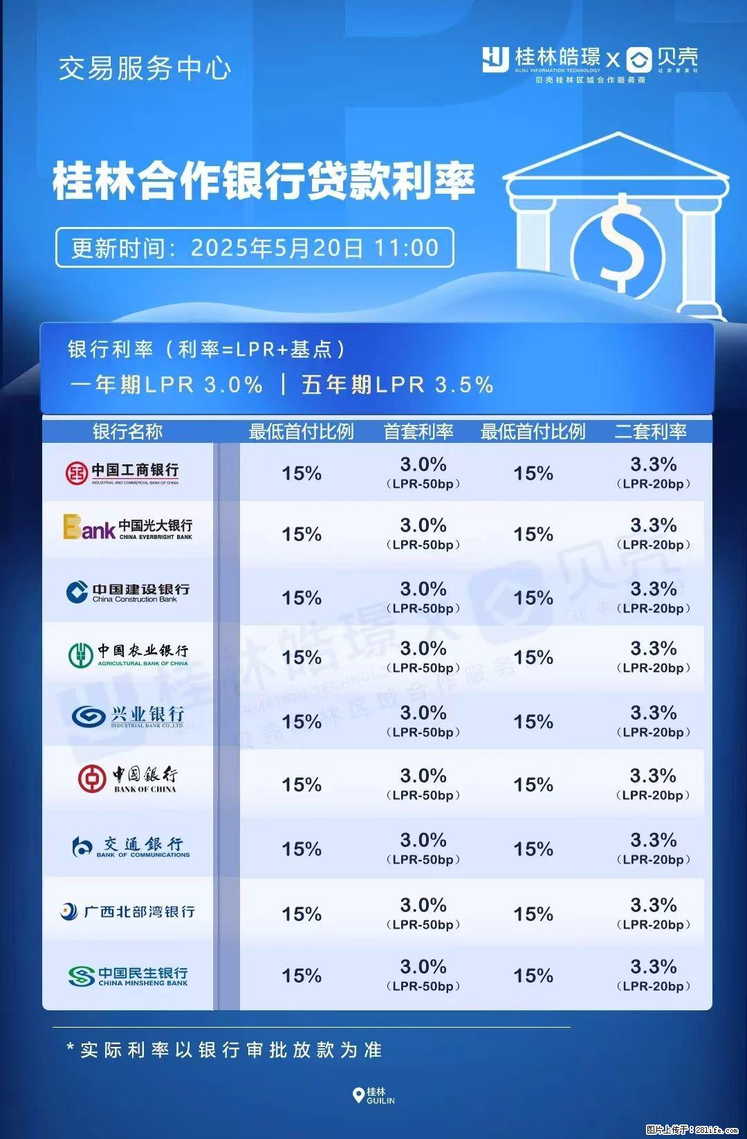 重磅！降息！桂林房贷利率3.0% - 西安生活资讯 - 西安28生活网 xa.28life.net